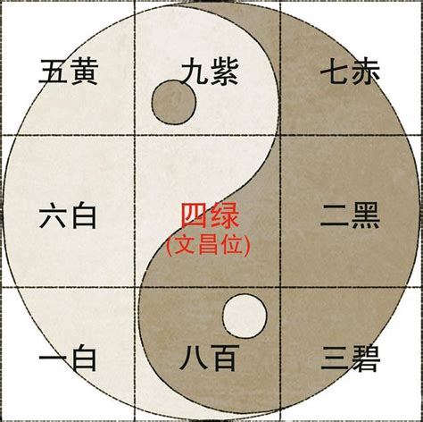 一白二黑三碧四綠|九宮飛星:風水學術語,什麼是九宮飛星？,九星的五行,九。